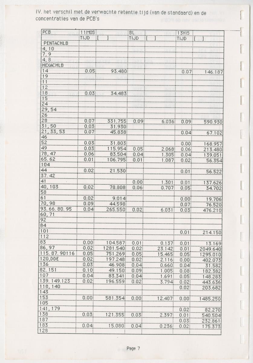 Z Een onderzoek naar de waterkwaliteit van enkele baaien van Curacao op basis van biologische en abiotische parameters - New Page