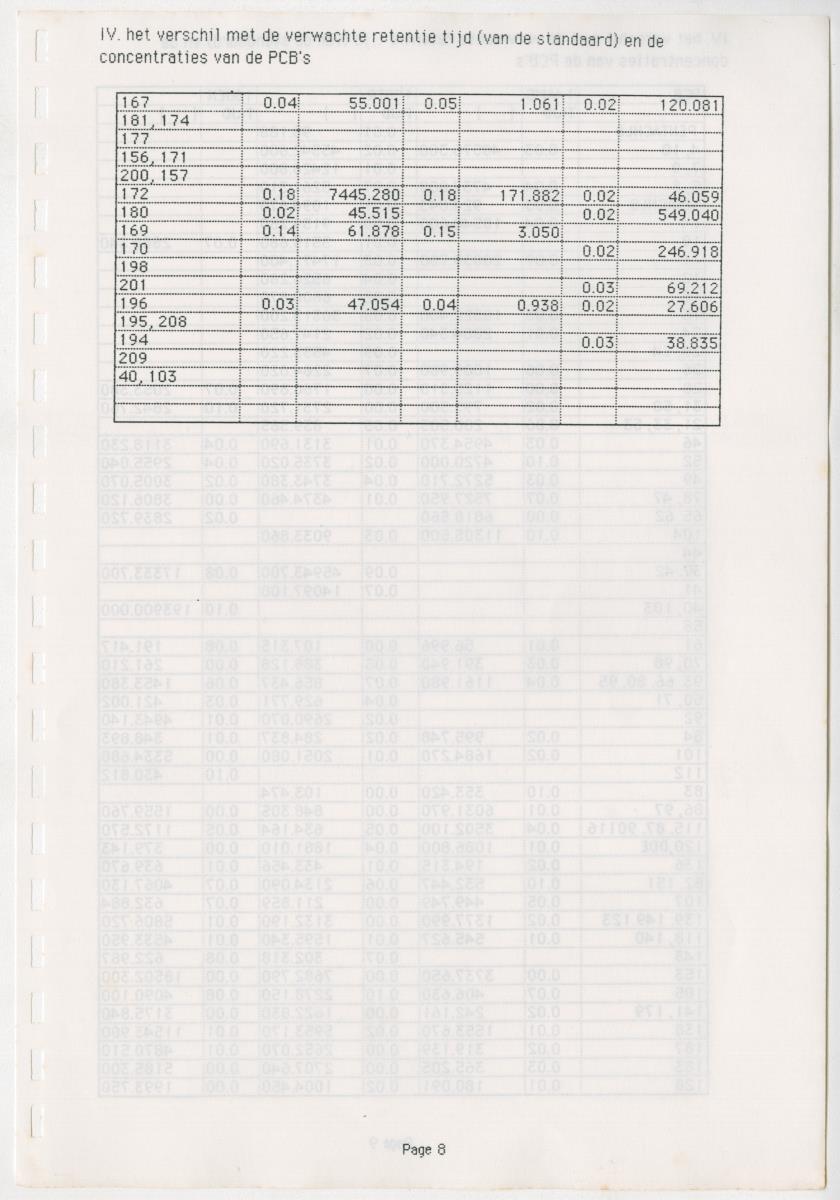 Z Een onderzoek naar de waterkwaliteit van enkele baaien van Curacao op basis van biologische en abiotische parameters - New Page