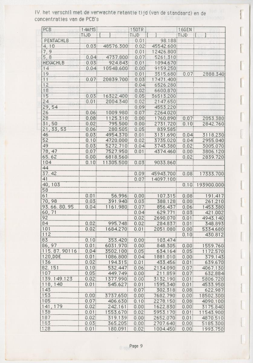 Z Een onderzoek naar de waterkwaliteit van enkele baaien van Curacao op basis van biologische en abiotische parameters - New Page