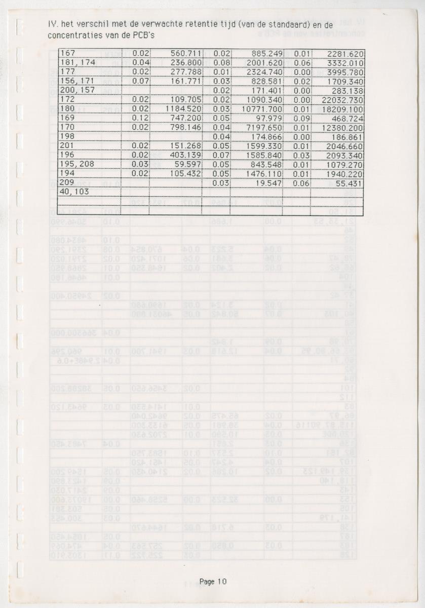 Z Een onderzoek naar de waterkwaliteit van enkele baaien van Curacao op basis van biologische en abiotische parameters - New Page