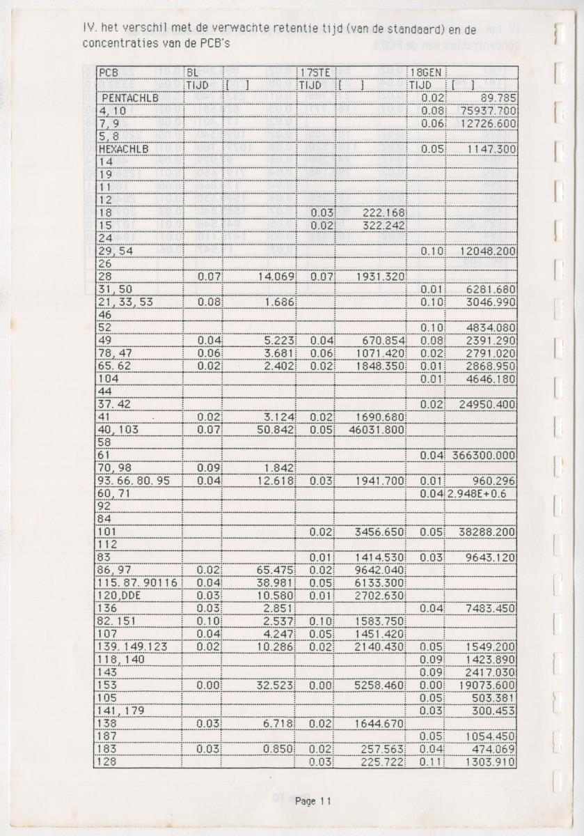Z Een onderzoek naar de waterkwaliteit van enkele baaien van Curacao op basis van biologische en abiotische parameters - New Page