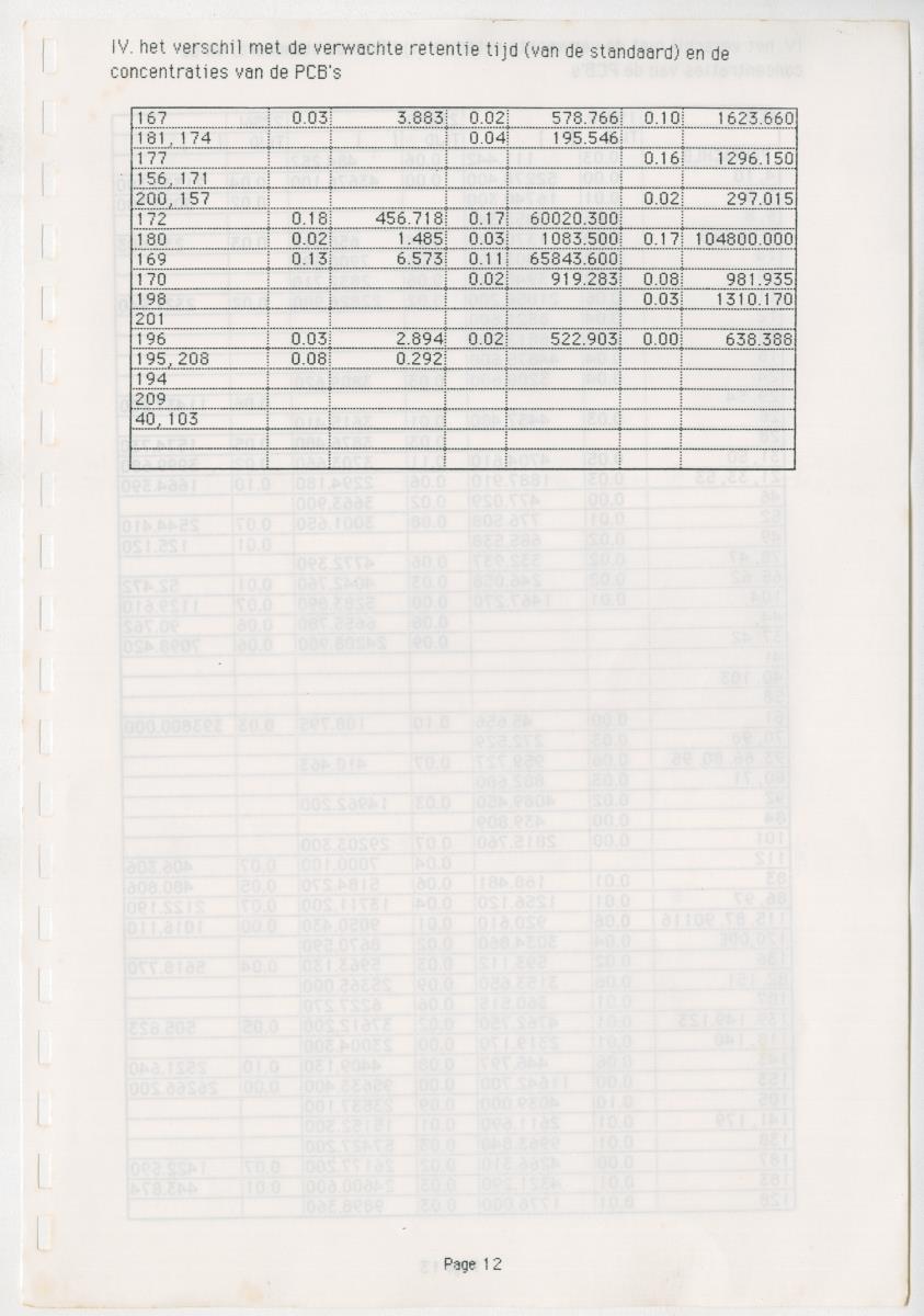 Z Een onderzoek naar de waterkwaliteit van enkele baaien van Curacao op basis van biologische en abiotische parameters - New Page