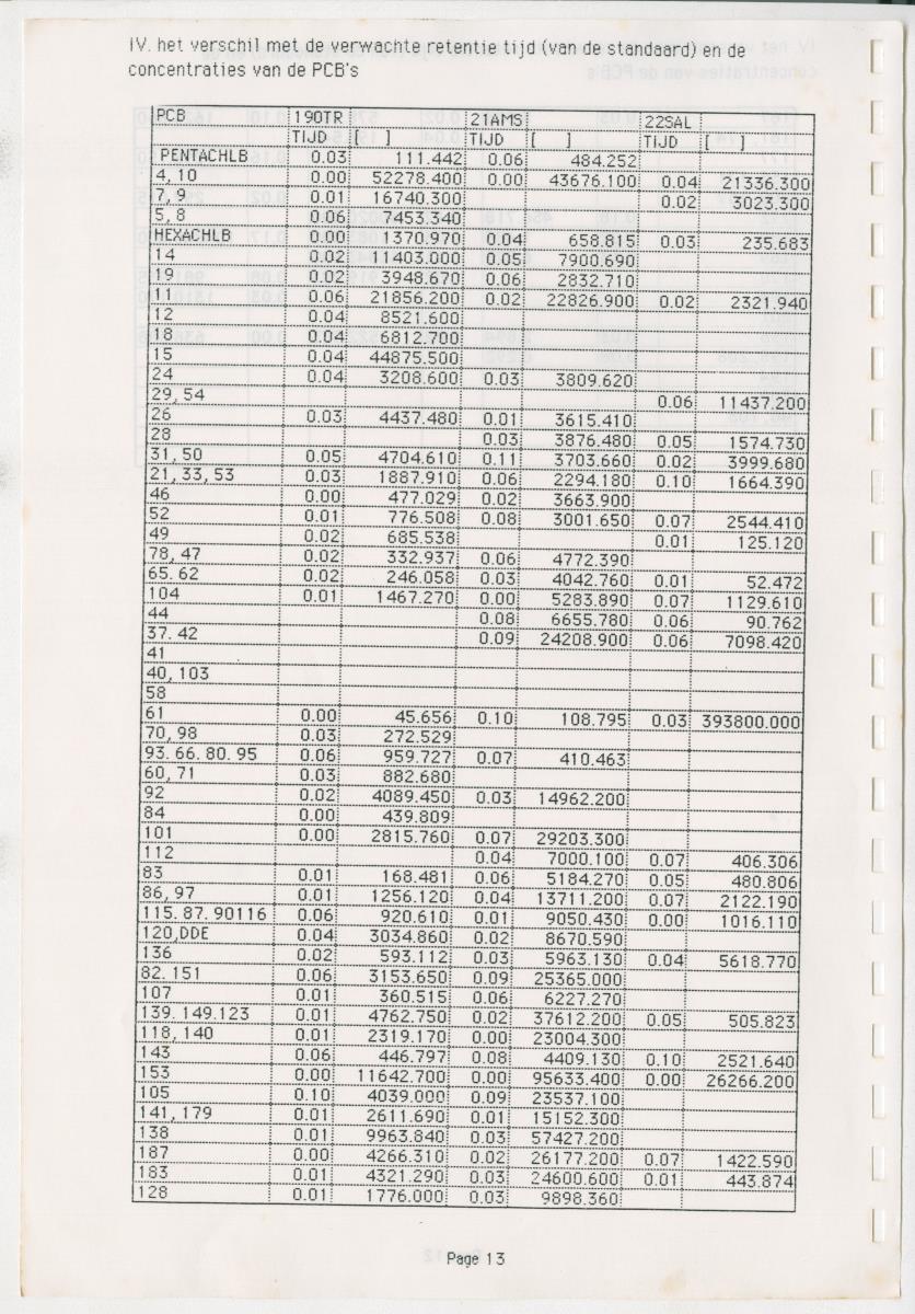 Z Een onderzoek naar de waterkwaliteit van enkele baaien van Curacao op basis van biologische en abiotische parameters - New Page