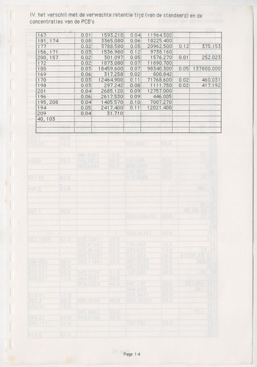 Z Een onderzoek naar de waterkwaliteit van enkele baaien van Curacao op basis van biologische en abiotische parameters - New Page