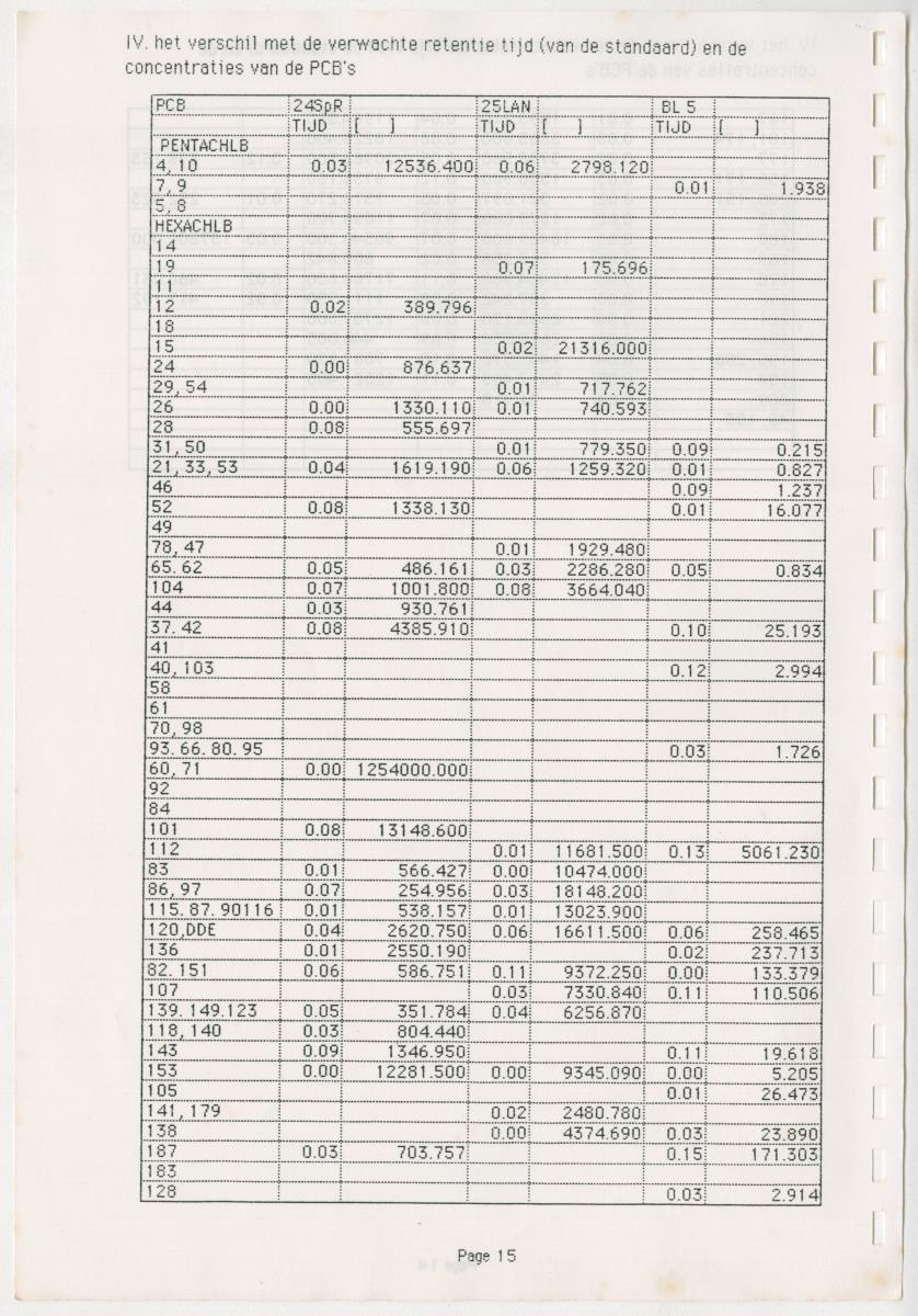 Z Een onderzoek naar de waterkwaliteit van enkele baaien van Curacao op basis van biologische en abiotische parameters - New Page