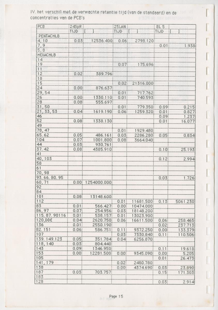 Z Een onderzoek naar de waterkwaliteit van enkele baaien van Curacao op basis van biologische en abiotische parameters - New Page