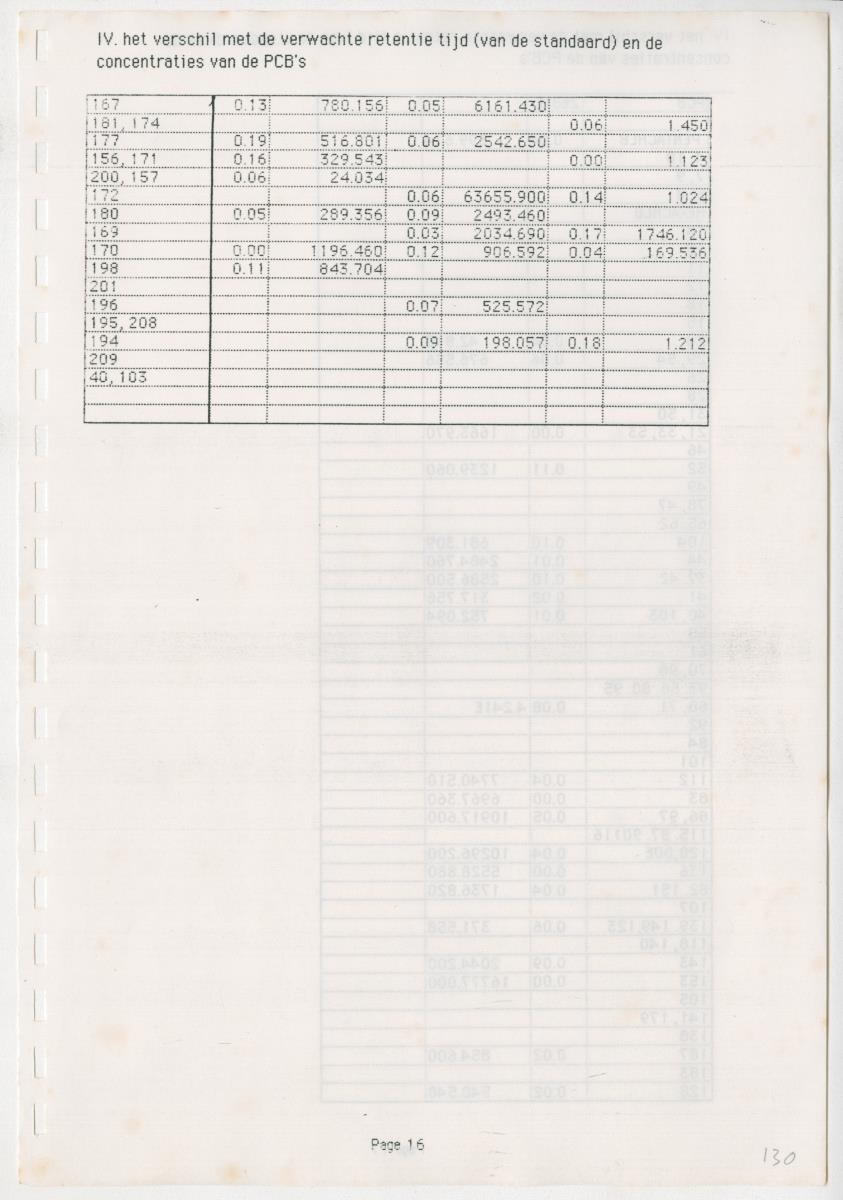 Z Een onderzoek naar de waterkwaliteit van enkele baaien van Curacao op basis van biologische en abiotische parameters - New Page