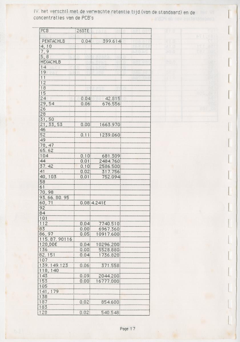 Z Een onderzoek naar de waterkwaliteit van enkele baaien van Curacao op basis van biologische en abiotische parameters - New Page