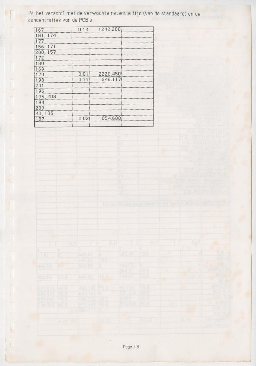 Z Een onderzoek naar de waterkwaliteit van enkele baaien van Curacao op basis van biologische en abiotische parameters - New Page