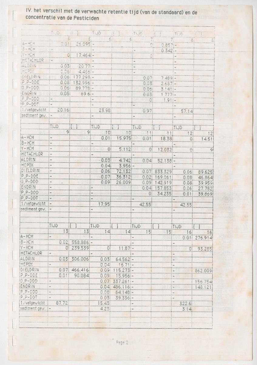 Z Een onderzoek naar de waterkwaliteit van enkele baaien van Curacao op basis van biologische en abiotische parameters - New Page