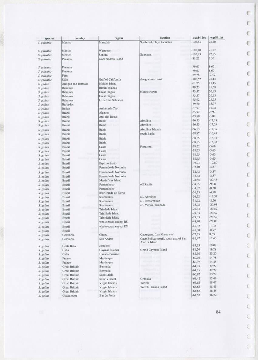 Z Ecology of Epitoniidae and Strombidae - New Page