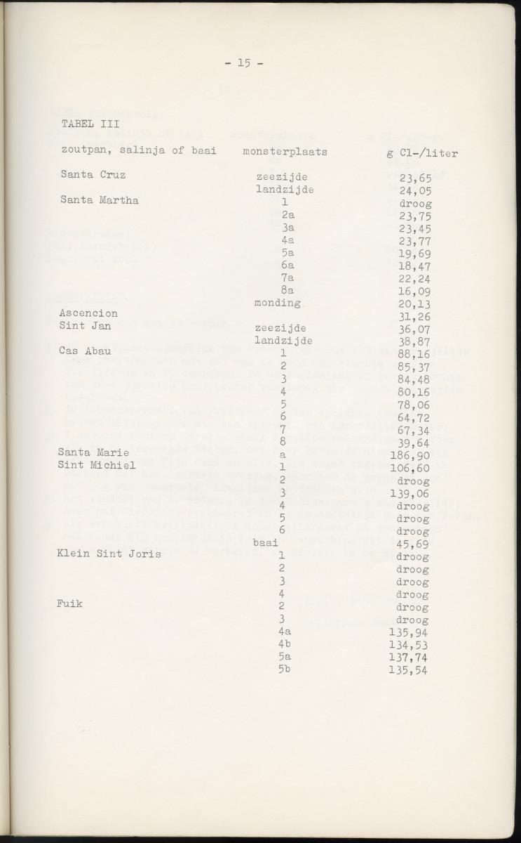 Z Garnalen kweken in oude zoutpannen - Verslag van een onderzoek naar de levenseisen van Penaeus aztecus Ives - New Page