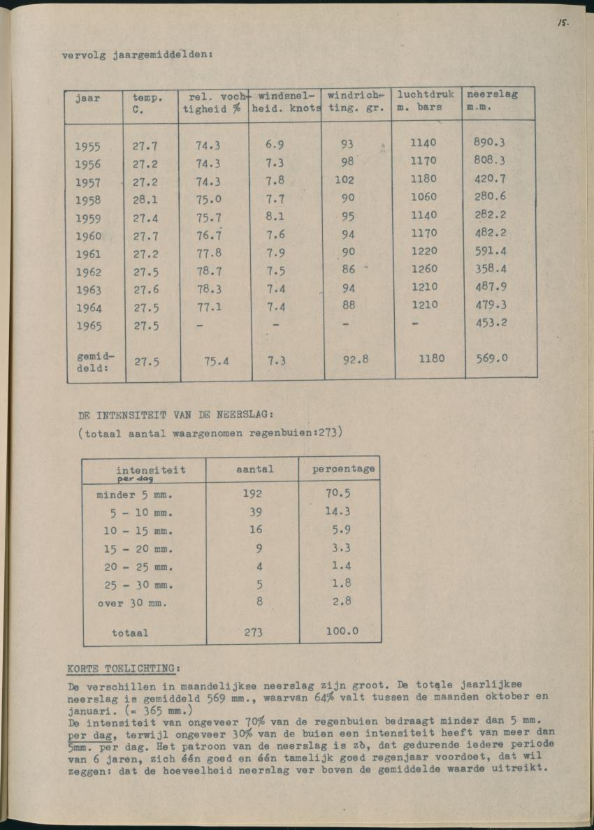 Z Het Sint Jozefsdal - New Page