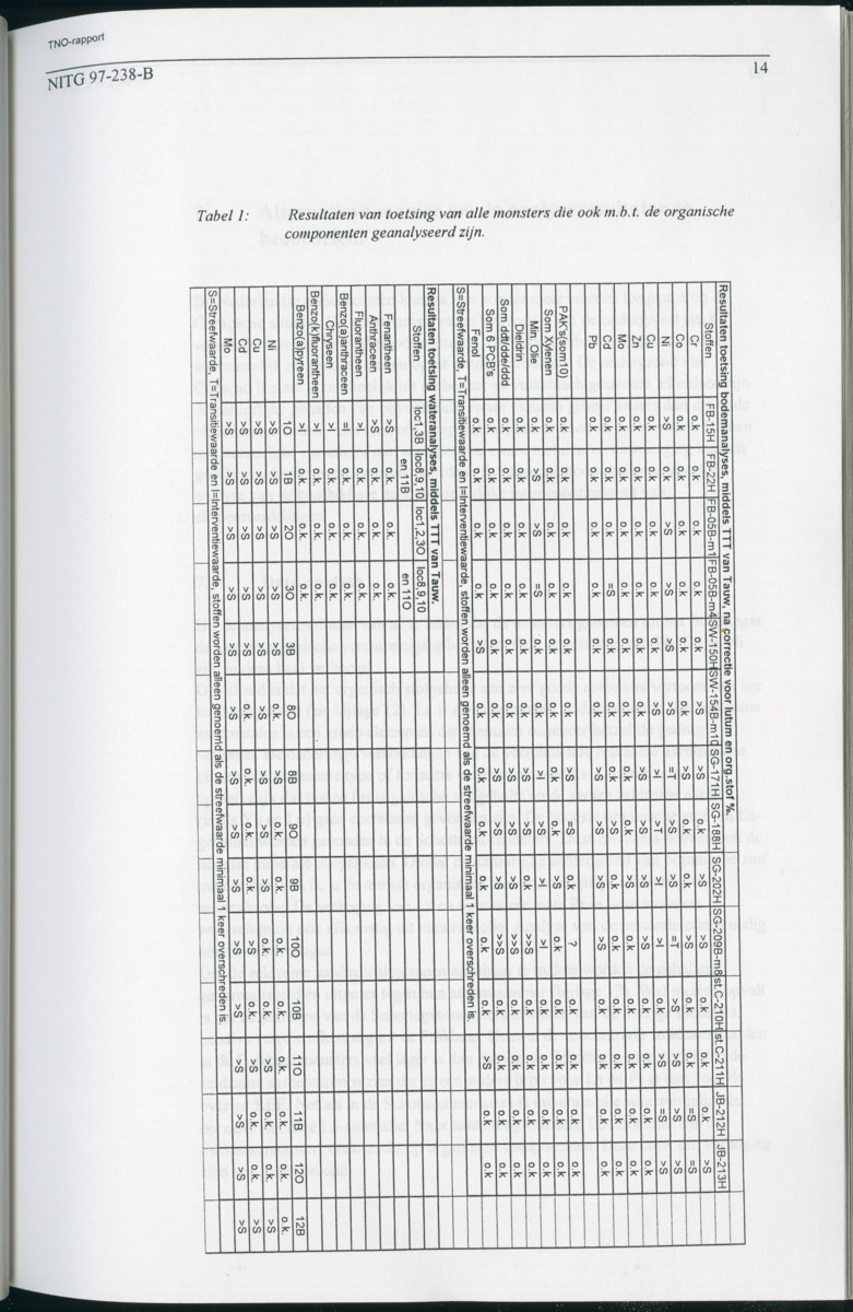 Geochemische Inventory report van enkele baaien op Curacao - New Page