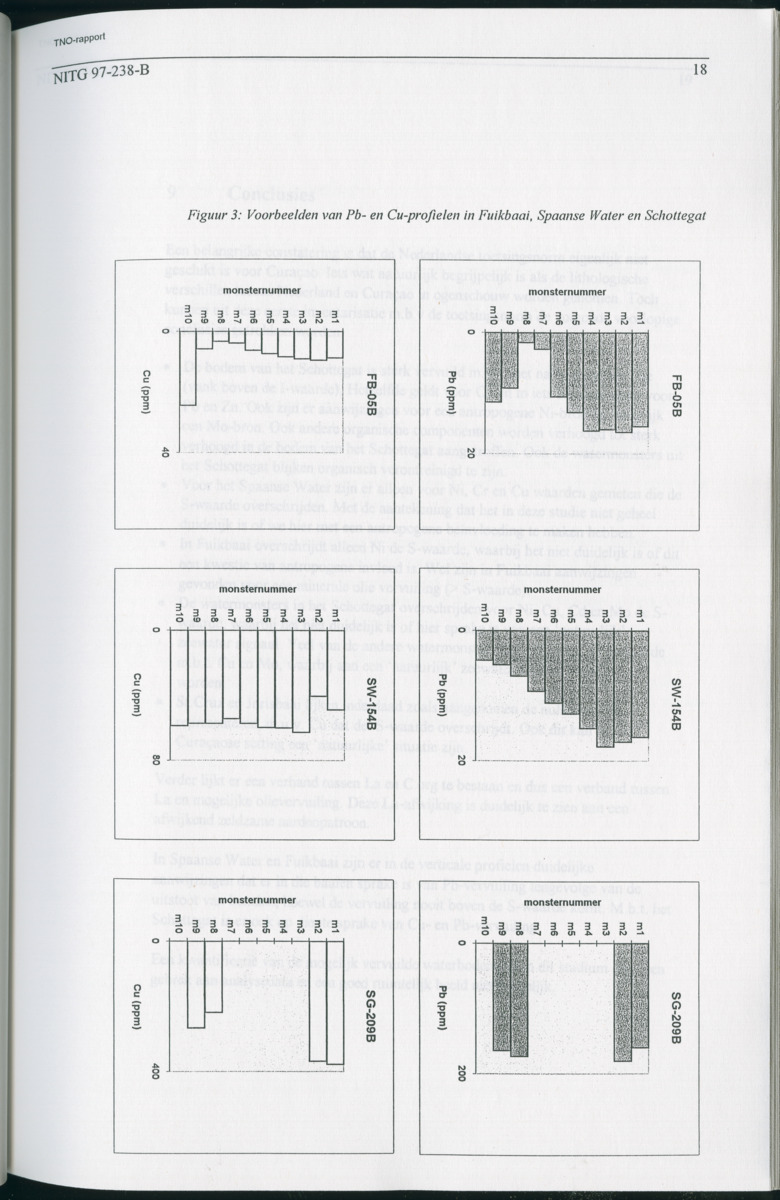 Geochemische Inventory report van enkele baaien op Curacao - New Page