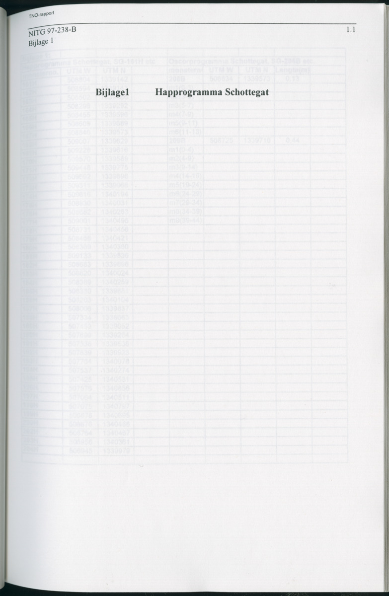 Geochemische Inventory report van enkele baaien op Curacao - New Page