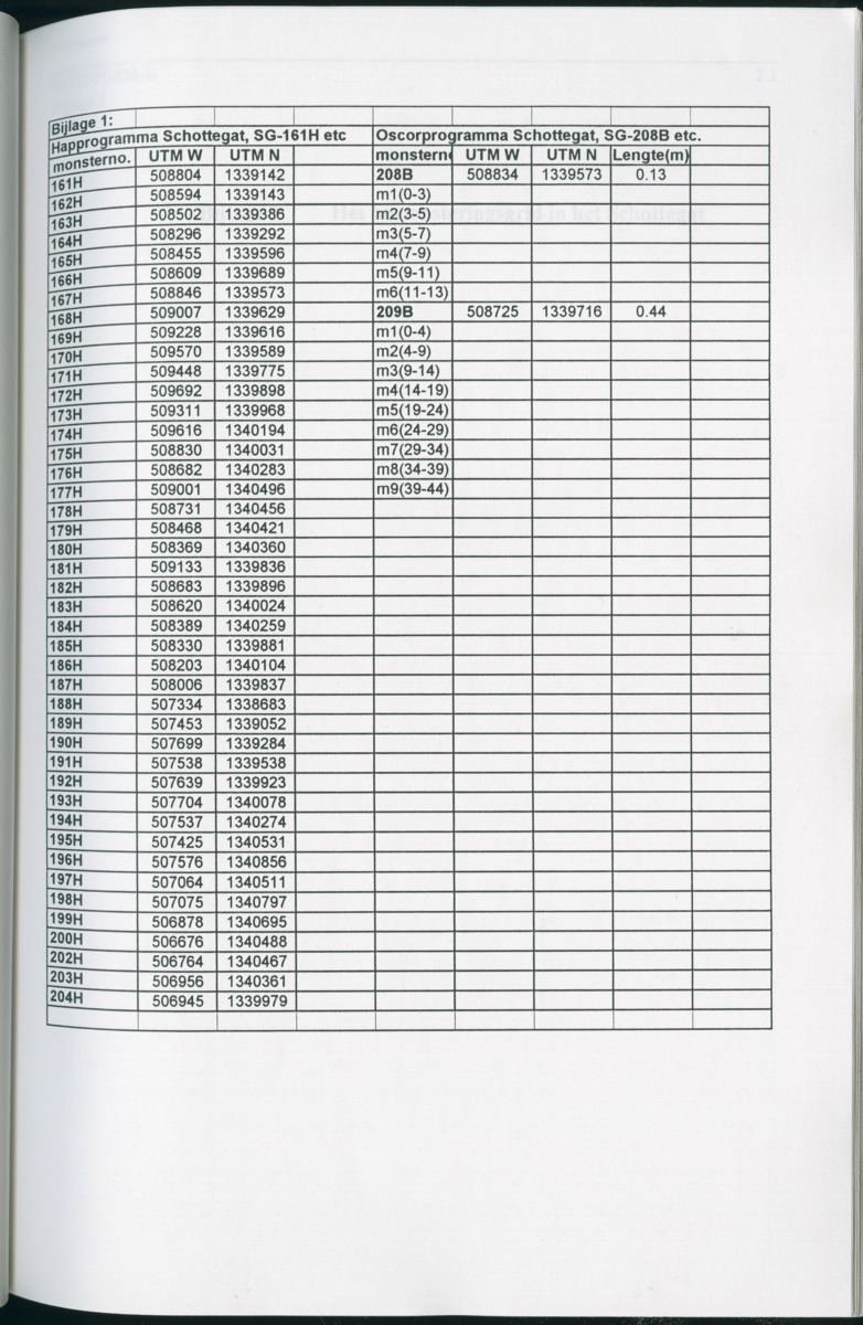 Geochemische Inventory report van enkele baaien op Curacao - New Page