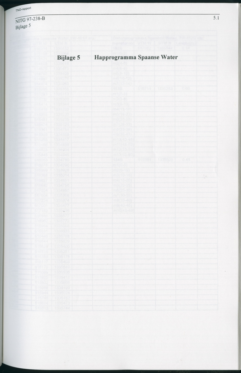 Geochemische Inventory report van enkele baaien op Curacao - New Page