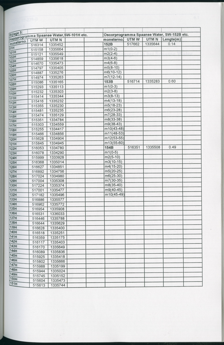 Geochemische Inventory report van enkele baaien op Curacao - New Page