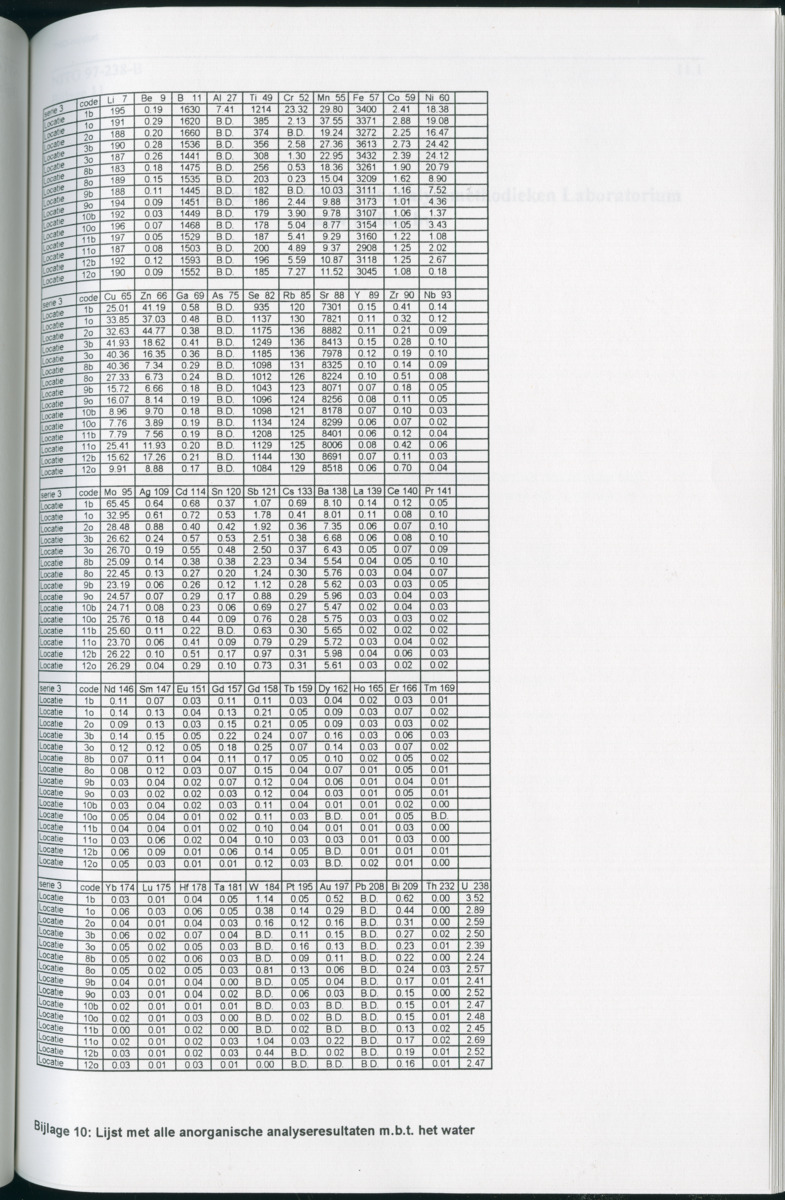 Geochemische Inventory report van enkele baaien op Curacao - New Page