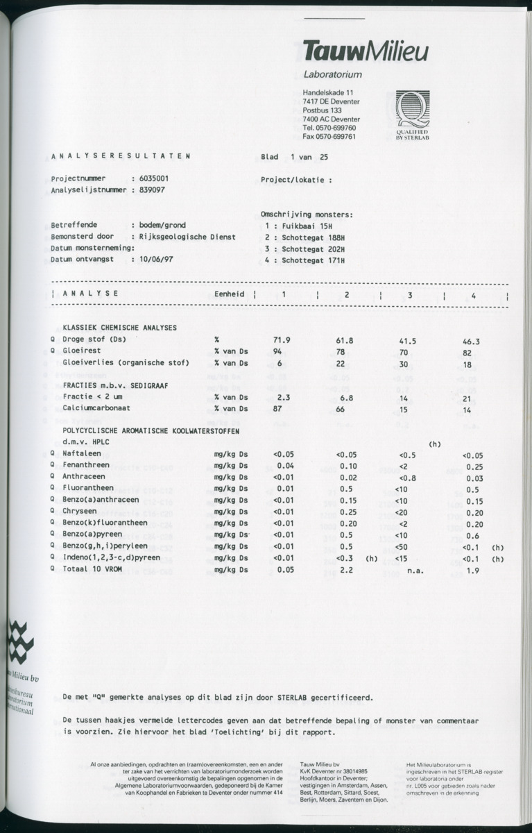 Geochemische Inventory report van enkele baaien op Curacao - New Page