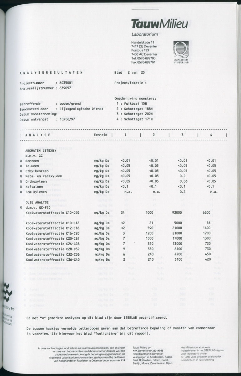 Geochemische Inventory report van enkele baaien op Curacao - New Page