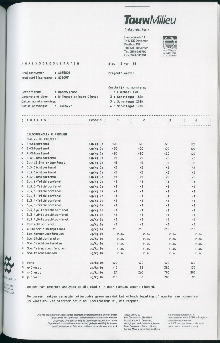 Geochemische Inventory report van enkele baaien op Curacao - New Page