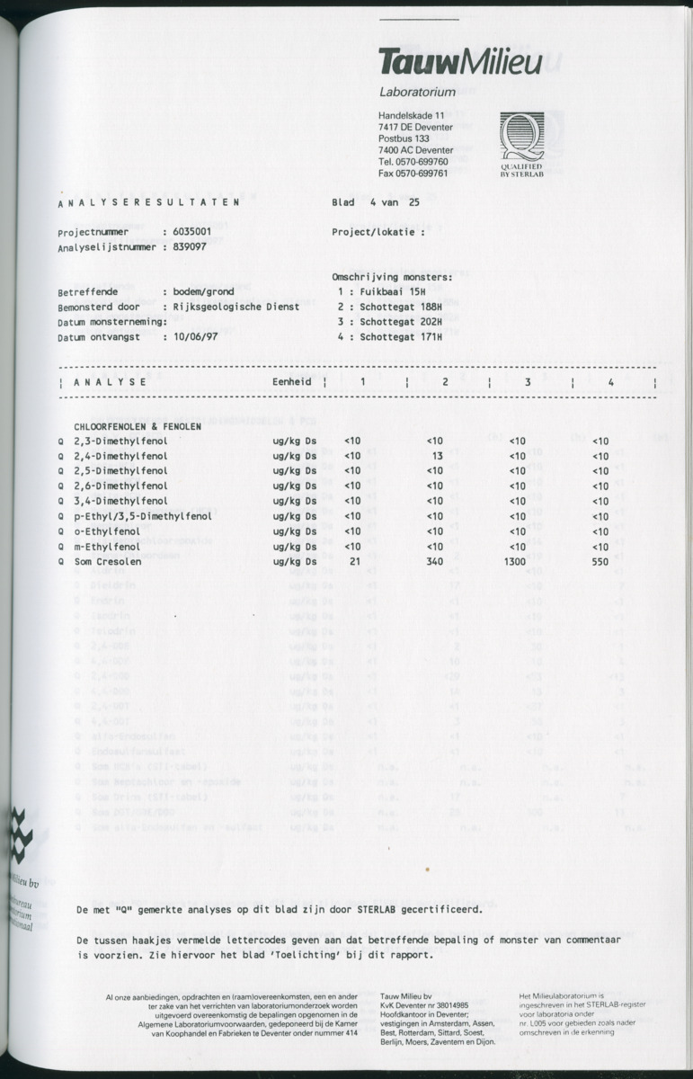 Geochemische Inventory report van enkele baaien op Curacao - New Page