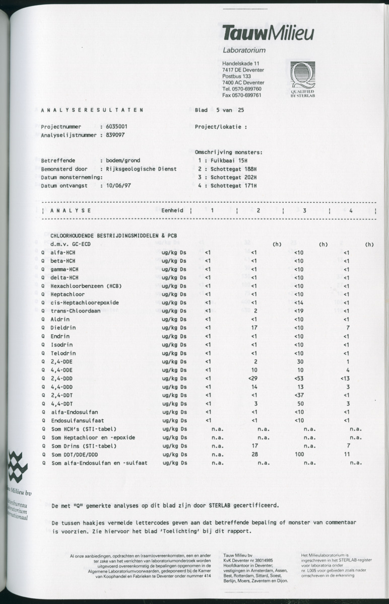 Geochemische Inventory report van enkele baaien op Curacao - New Page