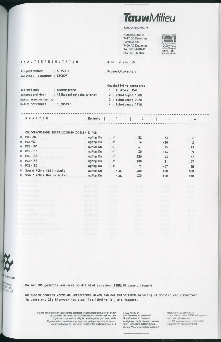 Geochemische Inventory report van enkele baaien op Curacao - New Page