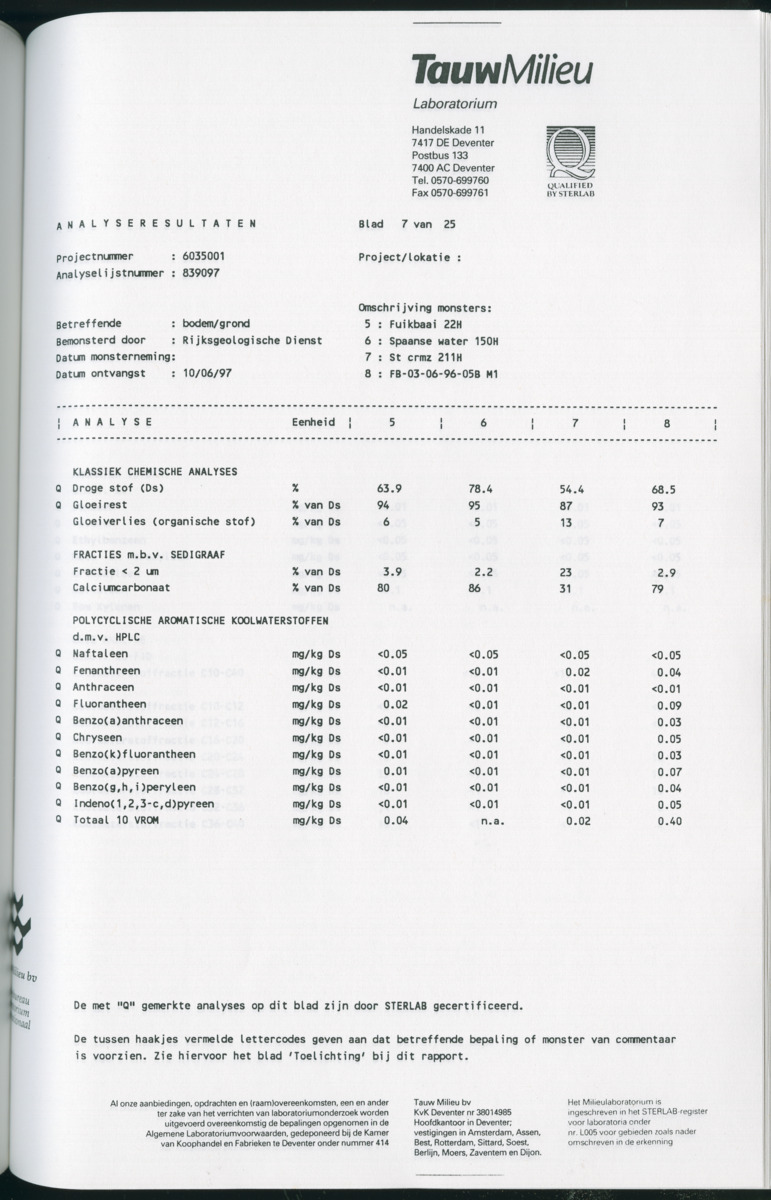 Geochemische Inventory report van enkele baaien op Curacao - New Page