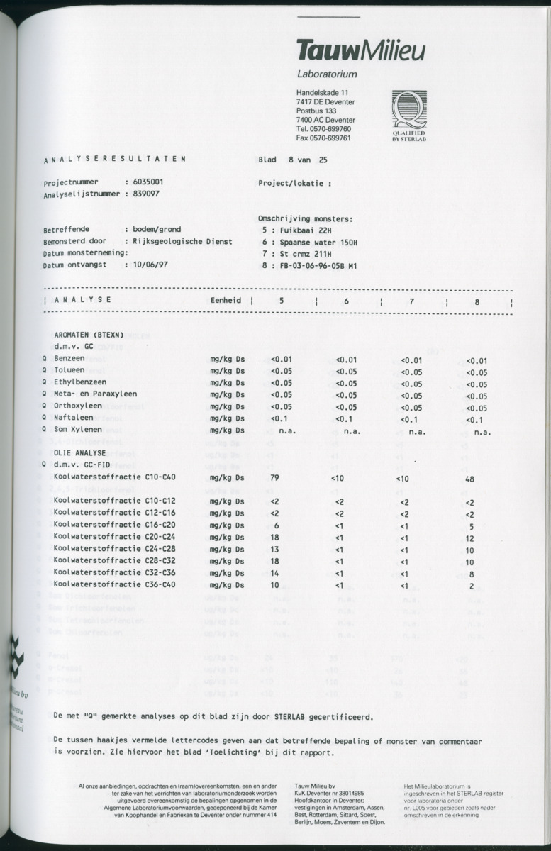Geochemische Inventory report van enkele baaien op Curacao - New Page