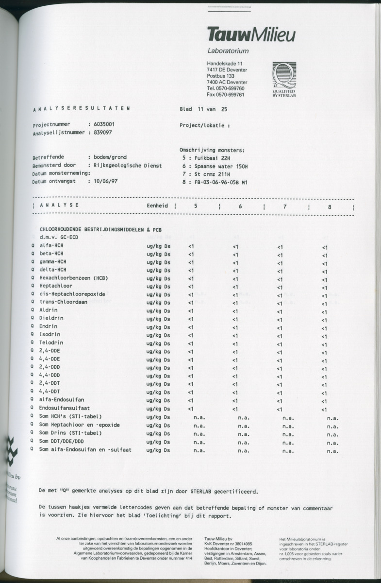 Geochemische Inventory report van enkele baaien op Curacao - New Page