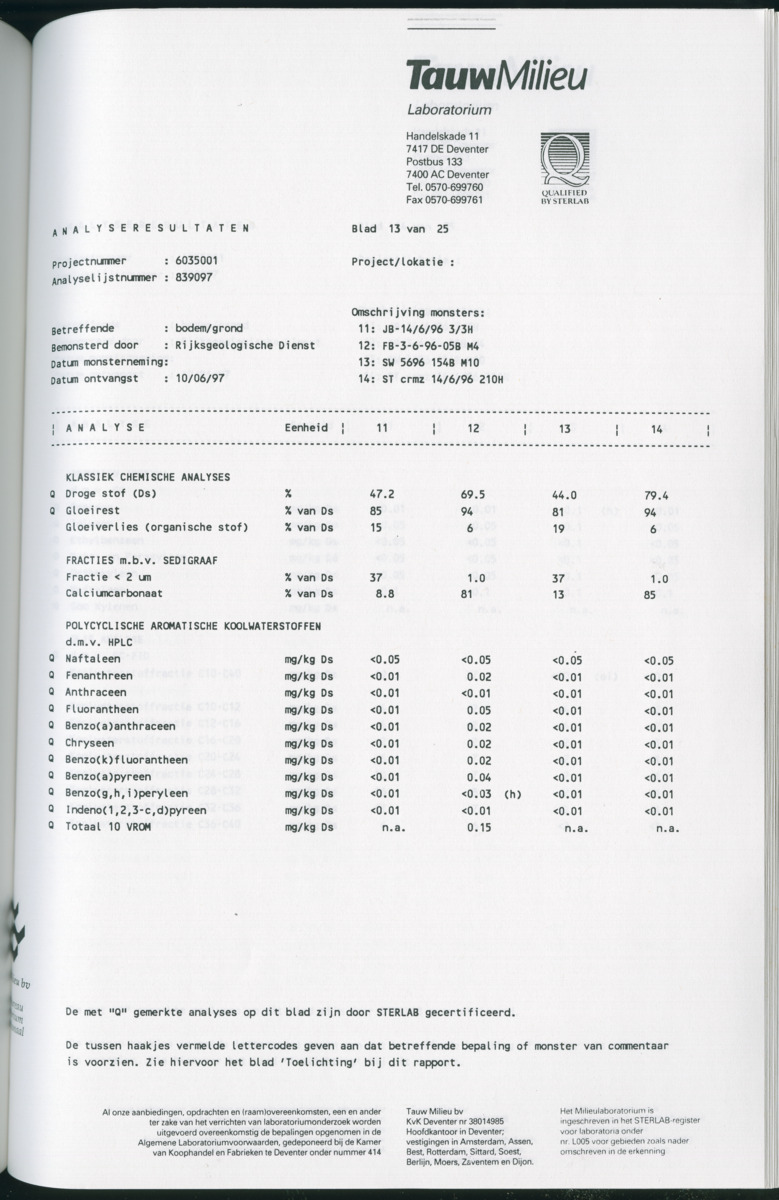 Geochemische Inventory report van enkele baaien op Curacao - New Page