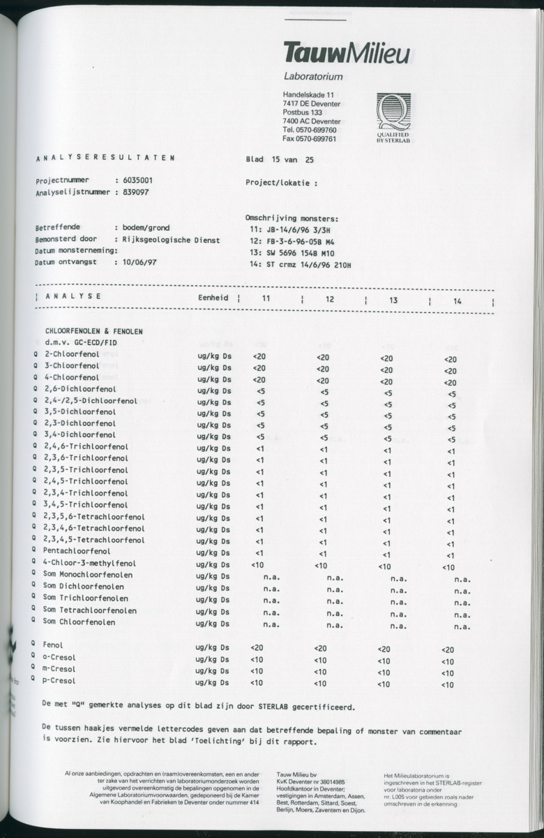 Geochemische Inventory report van enkele baaien op Curacao - New Page