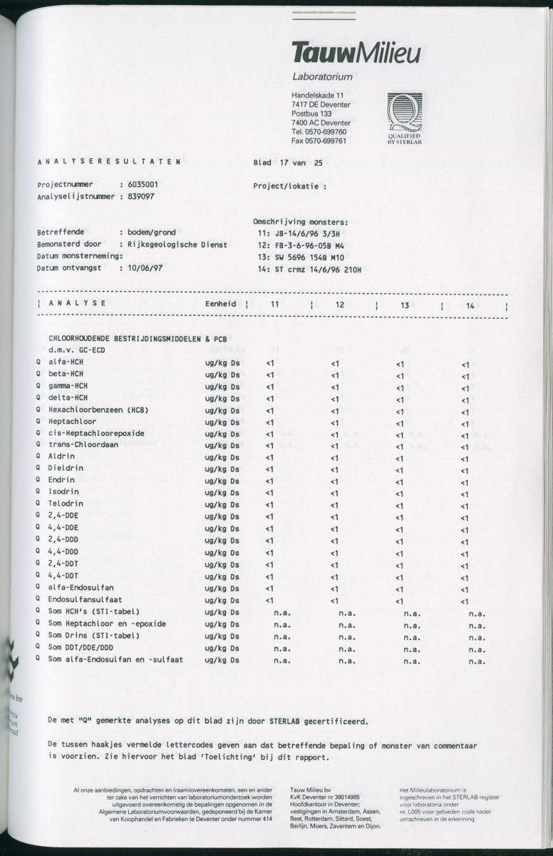 Geochemische Inventory report van enkele baaien op Curacao - New Page