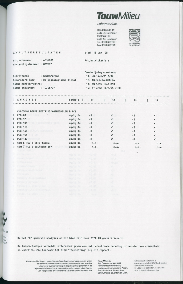 Geochemische Inventory report van enkele baaien op Curacao - New Page