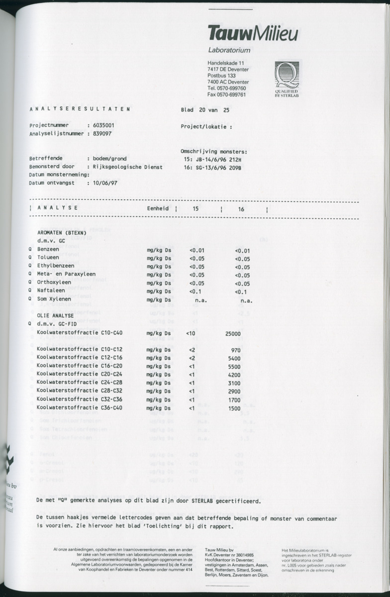 Geochemische Inventory report van enkele baaien op Curacao - New Page