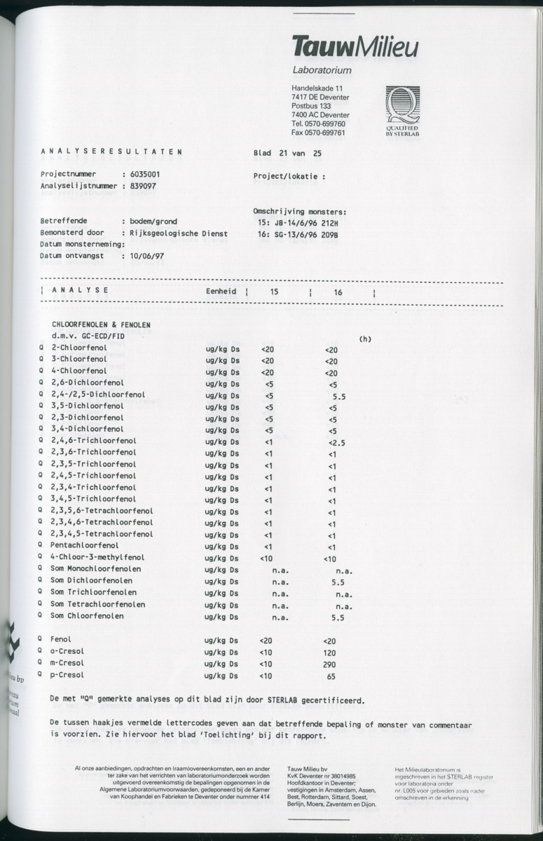 Geochemische Inventory report van enkele baaien op Curacao - New Page