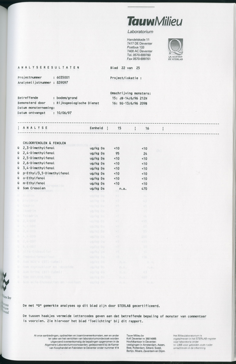 Geochemische Inventory report van enkele baaien op Curacao - New Page