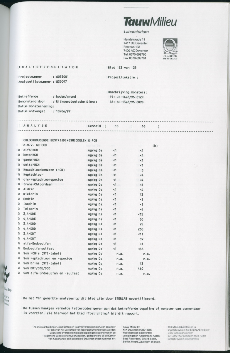 Geochemische Inventory report van enkele baaien op Curacao - New Page