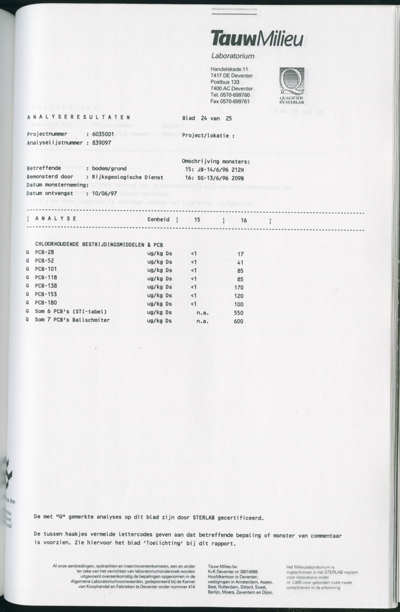 Geochemische Inventory report van enkele baaien op Curacao - New Page