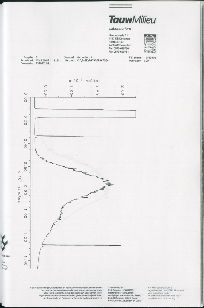 Geochemische Inventory report van enkele baaien op Curacao - New Page