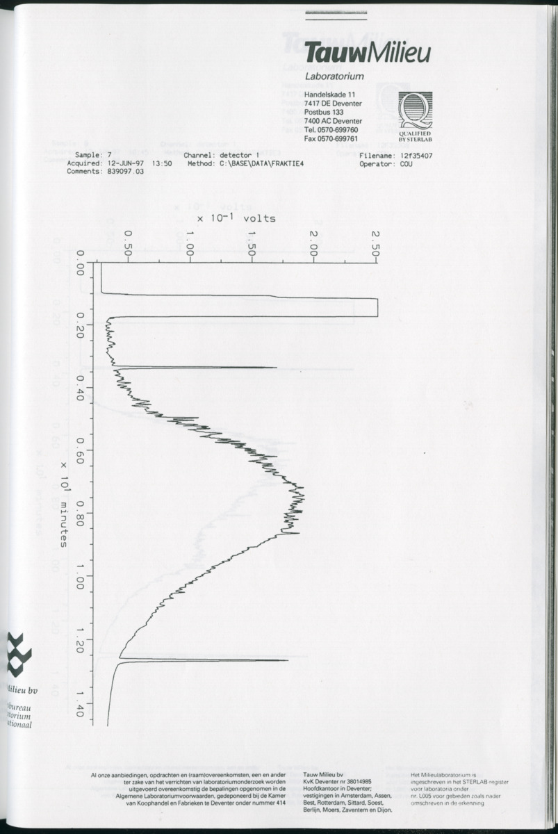 Geochemische Inventory report van enkele baaien op Curacao - New Page