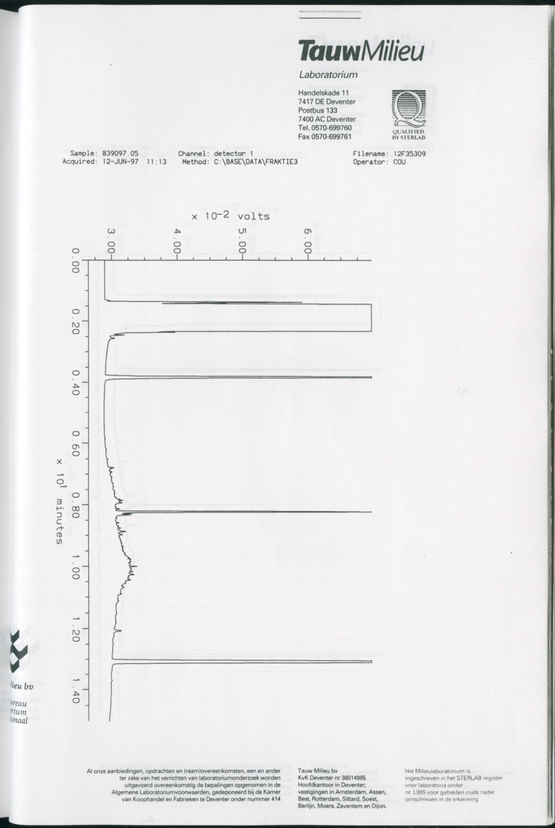 Geochemische Inventory report van enkele baaien op Curacao - New Page