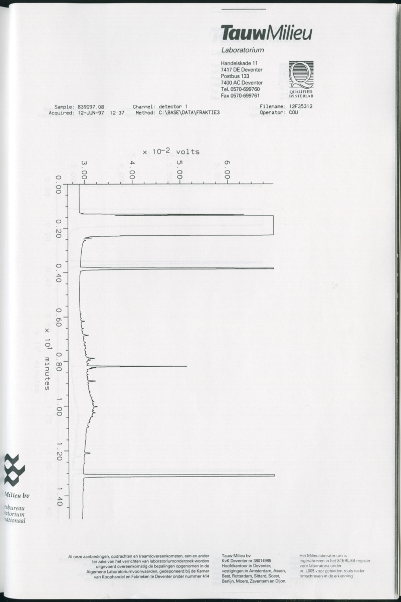 Geochemische Inventory report van enkele baaien op Curacao - New Page