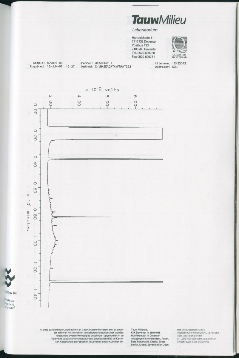 Geochemische Inventory report van enkele baaien op Curacao - New Page