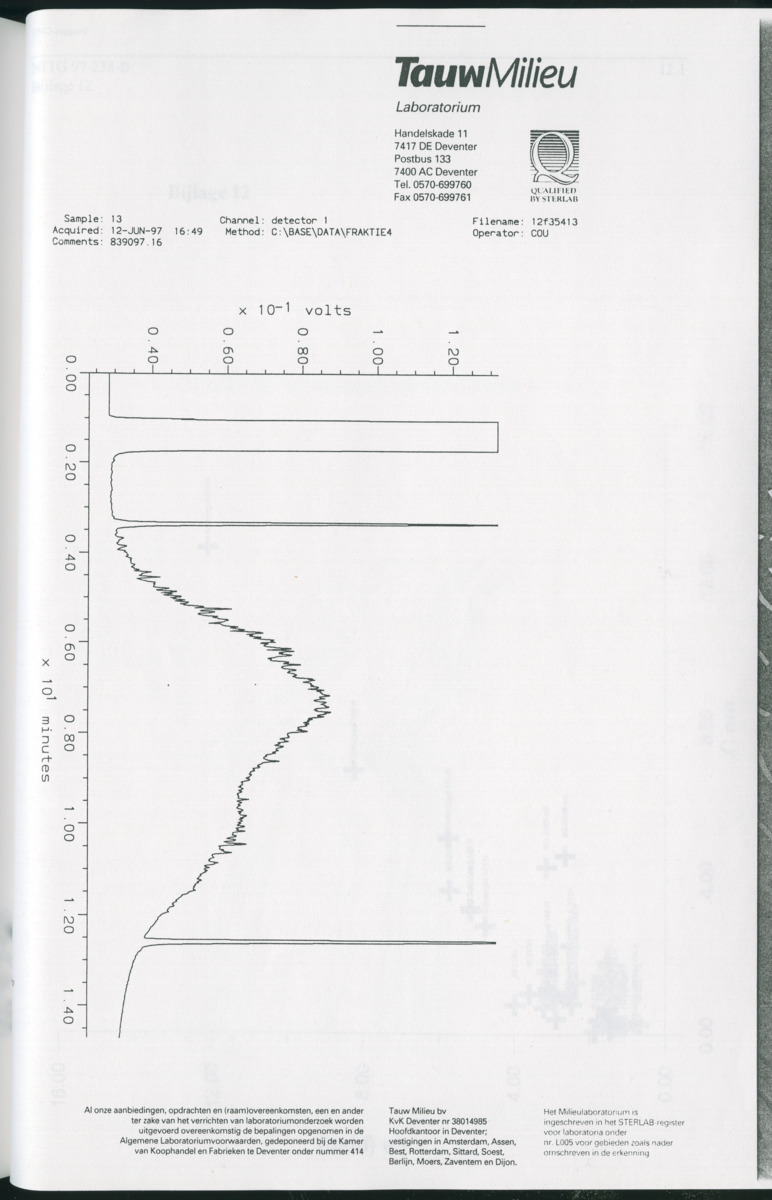Geochemische Inventory report van enkele baaien op Curacao - New Page
