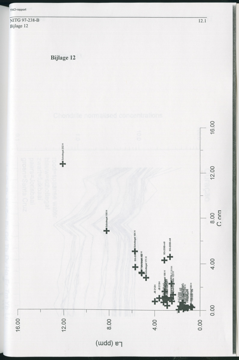 Geochemische Inventory report van enkele baaien op Curacao - New Page