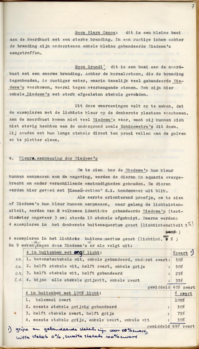 Z Een studie over de morfologische variabiliteit van enkele regulaire zeeegels in verband met milieufactoren (Diadema & Echinometra) - New Page